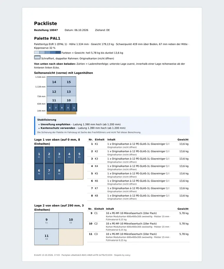Erste Seite der Packliste als PDF